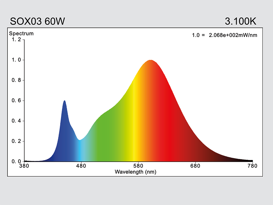 hauber & graf gmbh - kompetenz in licht: SOX03-S60W-B22-730-BCT